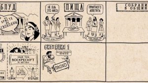 Обзор 1 Коринфянам