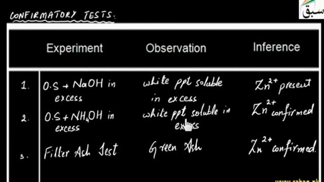 Detection of Basic Radicals: Filter Ash Test (continued), Chemistry Lecture | Sabaq.pk смотреть онлайн