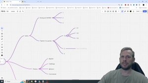Создайте Mind Map и двигайтесь маленькими шагами к цели