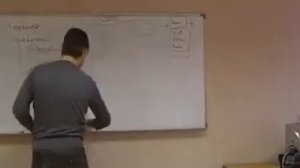 Методика бухгалтерского управления операциями