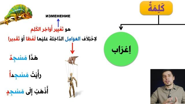 ИЬГРАБ и БИНА   الاعراب و البناء   УРОК 4 ➤ Грамматика Арабского Языка