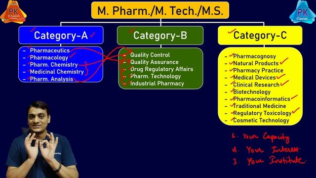 Which Branch has better Scope? | Which Branch is Best for M. Pharm.? | By Dr. Puspendra
