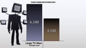 TV Man VS ALL Skibidi Toilet POWER LEVELS 2023 🔥