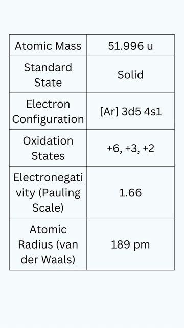 Element Chromium смотреть онлайн