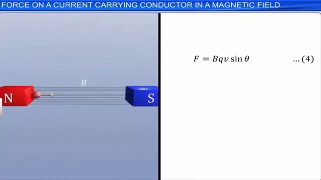 CLASS 10 , PHYSICS ,Ch.- 10 , Electromagnetism