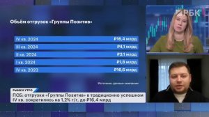 Причины плохих показателей Positive Technologies. Будут ли дивиденды? Пошлины США, акции ЛУКОЙЛа