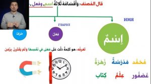 Часть речи урок 2  ➤ Грамматика Арабского Языка