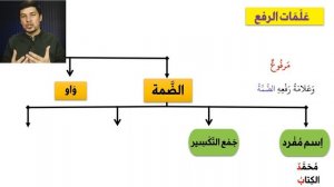 Признаки ИЬГРАБА  Пять имен  УРОК 9 ➤ Грамматика Арабского Языка