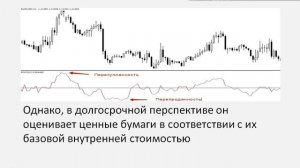 Индикатор Rate of Change (RоC) обучение часть 3 анна брет миллер элдер 100.1