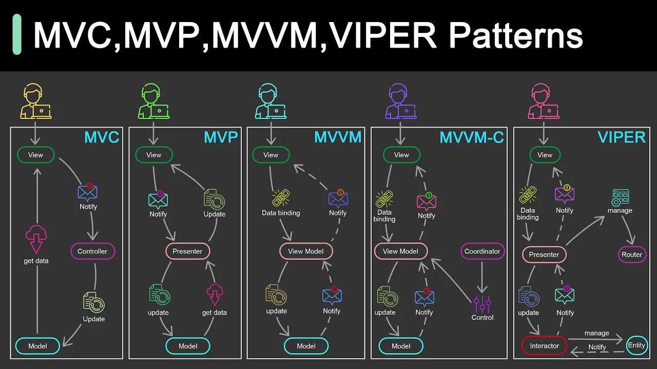 Everything You NEED to Know About Client Architecture Patterns