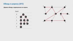 Обход в ширину (BFS)