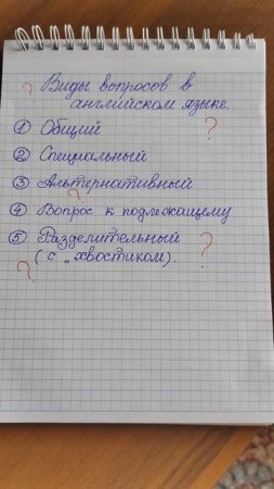 Виды вопросов в английском языке