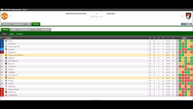 Прогноз на матч Манчестер Юнайтед - Борнмут смотреть онлайн