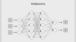 Простая нейросеть на JavaScript