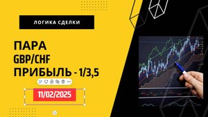 11.02.25 GBPCHF - прибыль 3,5%
