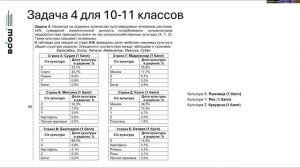 Разбор заданий РЭ ВсОШ 2024-25 география