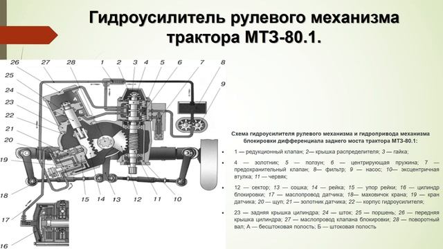 Назначение Т и А. 04.02.25-06.02.25 Рулевое управление тракторов и автомобилей. 231 группа