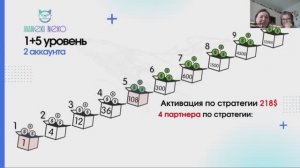 Наша стратегия к успешному результату.