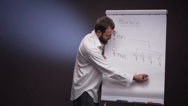 1. Реальное управление — курс по управлению линейными сотрудниками.
