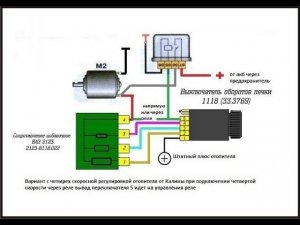 Строительство автодомов своими руками.