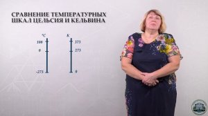 2.3. Молекулярная физика и термодинамика. Температура.