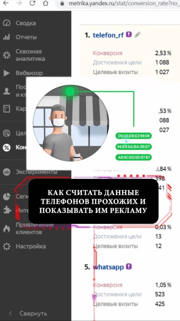 Как скрытно считать телефоны? #настройкарекламы #продвижениесайта #яндексдирект  #раскруткасайта