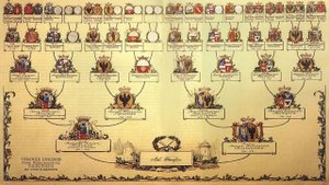 Родственные отношения в генеалогии