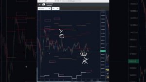 Bitcoin - Биткоин - сигналы биржевых индикаторов.