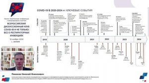 Эпидемиология респираторных инфекций