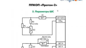 Настройка ППКОП "Протон-2"