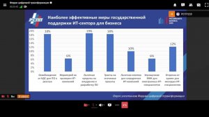 Форум НРБ по цифровой трансформации