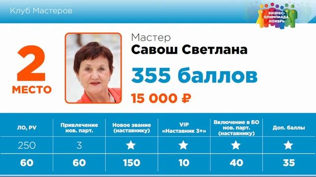 Бизнес-Олимпиада. Подведение итогов ноября, розыгрыш захватывающей Предновогодней лотереи! смотреть онлайн