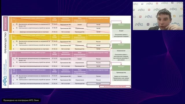 Применение национального режима при осуществлении закупок по Закону №44-ФЗ с 01 января 2025 года смотреть онлайн
