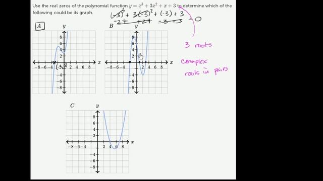 Identifying graph based on roots | Polynomial and rational functions | Algebra II | Khan Academy