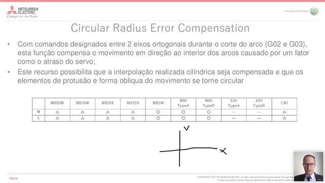 Cinemática: A real importância e vantagens na aplicação de softwares para minimizar erros mecânicos смотреть онлайн