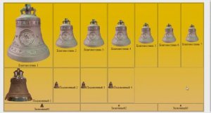 Колокольный перелив на 7 благовестников