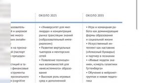 Шок. Что задумали в Сколково. Будущее в опасности. Екатерина Коваленко
