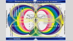 МПМ на 2й день Форума (Ментальное Психосистем. Модел-е) ОЭС (Объед-й Энергосистемы). 12.02. МНШУ