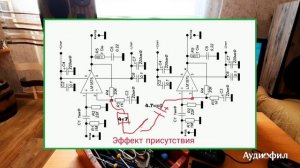 Эффект присутствия в музыке