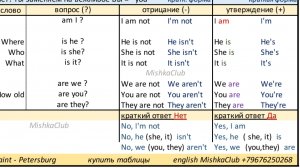 как выбрать форму и не допустить ошибки: to be (am , is are)английский 2 класс , spotlight 2, стр 23