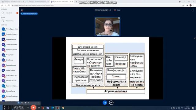 Методика підготовки майбутніх учителів до використання комплексу цифрових інструментів смотреть онлайн