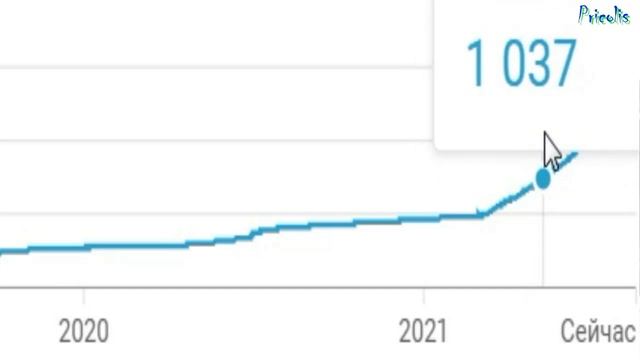 Награждение 1000 подписчика. Мы набрали 1000 подписчиков. Ерофеево