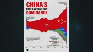 8.02 Редкоземельное вымогательство. Прибалтика победила наследие СССР. Возвращение Северокорейцев.
