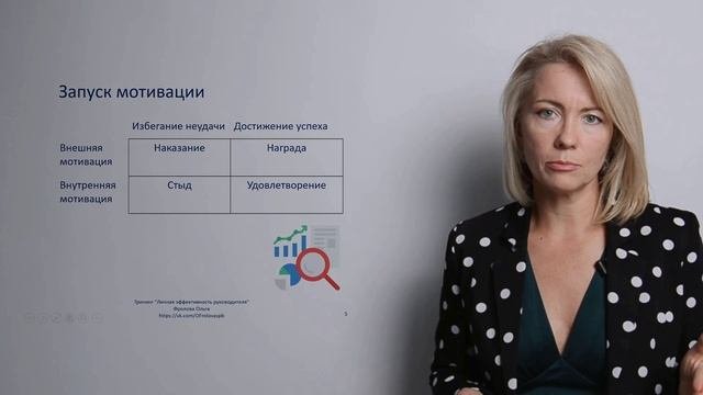 Самомотивация_Часть1_Что влияет на самомотивацию и что ее запускает
