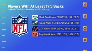 Whiteboard Wednesday: Which 2024 season moment do you want to give a 'little minute' to? | 'GMFB'