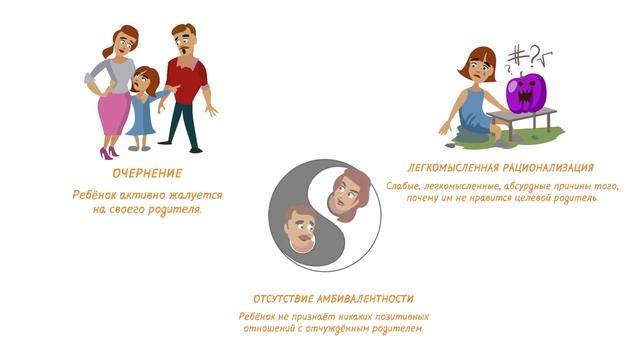 Отчуждение родителя