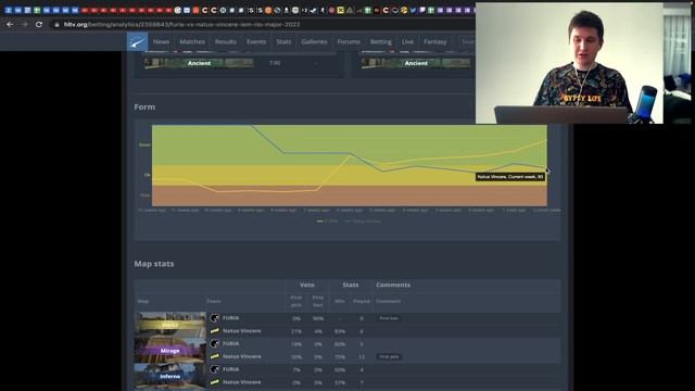 САМЫЙ ТУПOЙ PICK'EM в истории! МОЙ ПИКЕМ НА ПЛЕЙ-ОФФ! CS GO NEWS 2.0