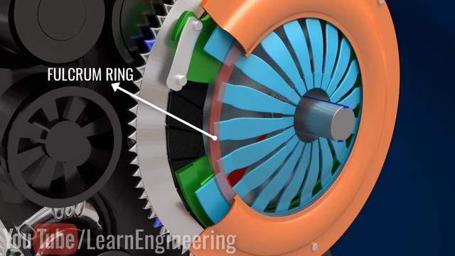 Clutch How does it work