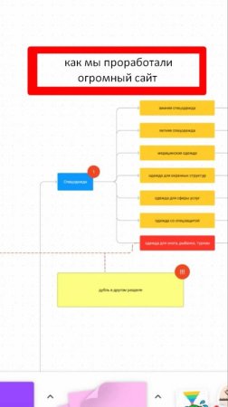 Как мы собрали структуру огромного сайта и семантическое ядро?