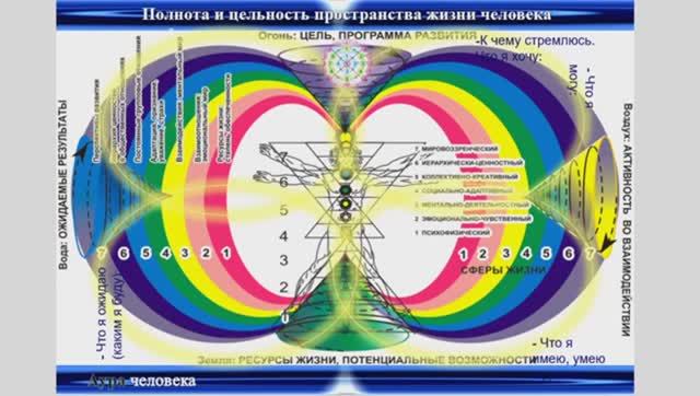 МПМ на 3-й день Форума Ментальное Психосистем. Модел-е Объед-й Энергосистемы Образа Будущего. 13.02